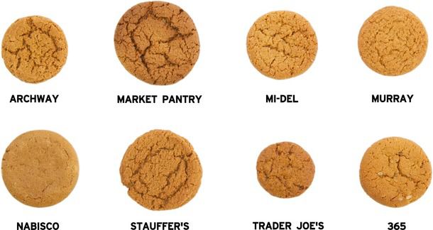 20131217-gingersnaps-taste-test-labeled.jpg