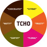 TCHO wheel