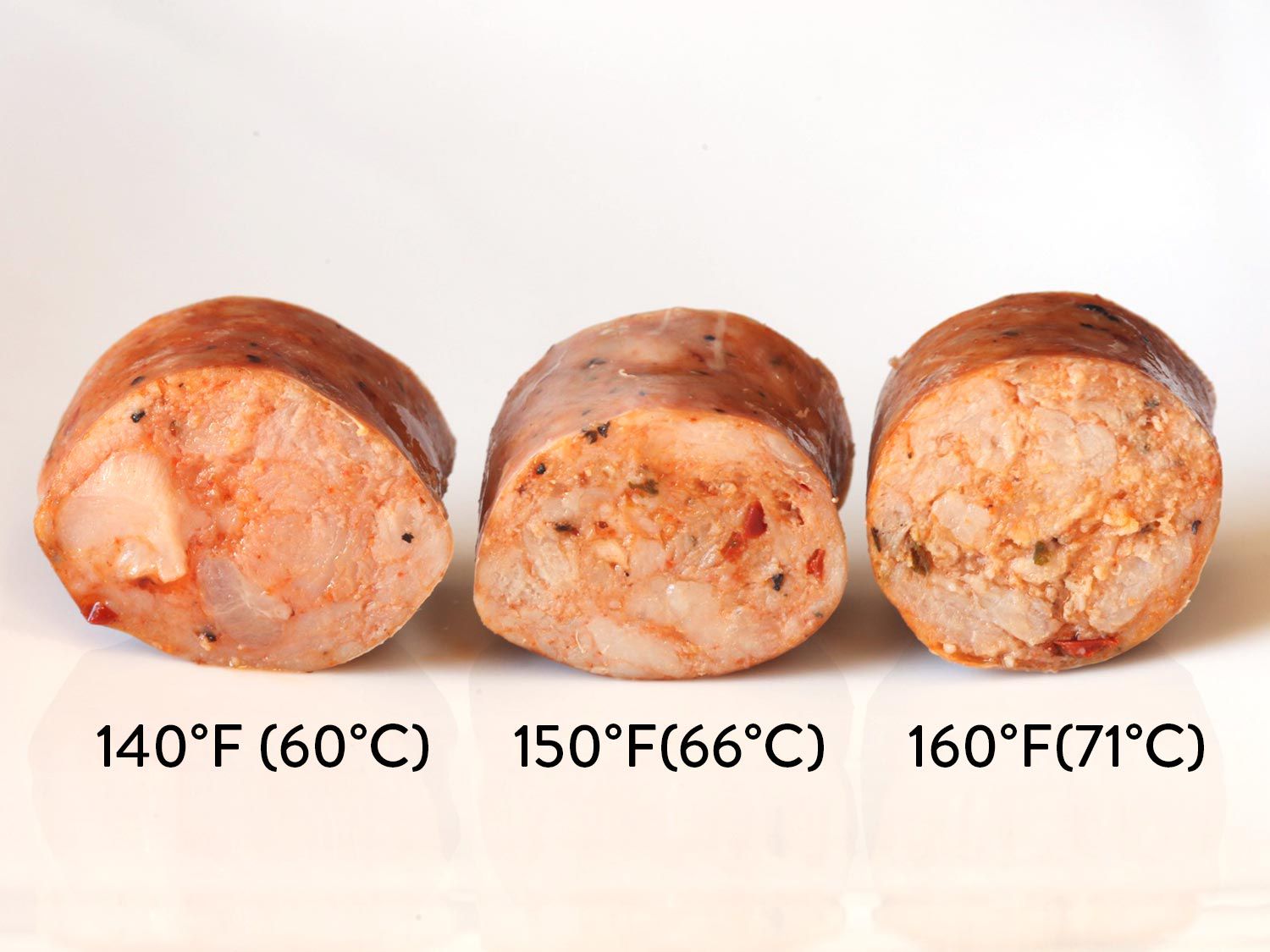 Three sausages, sliced open and positioned so that their cross section is facing the camera. Each sausage was cooked to one of the temperatures given on the chart. The "140°F (60°C)" sausage is the juiciest looking. The sausage labeled "160°F (71°C)" looks firmer.