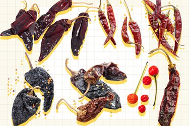 A graphic of different types of Mexican chiles