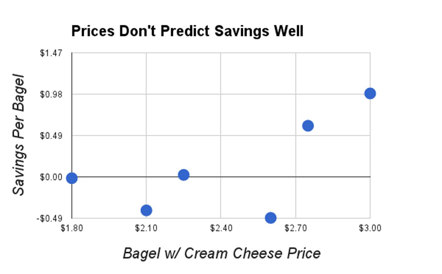 20140629-bagelnomics-price-edit.jpg