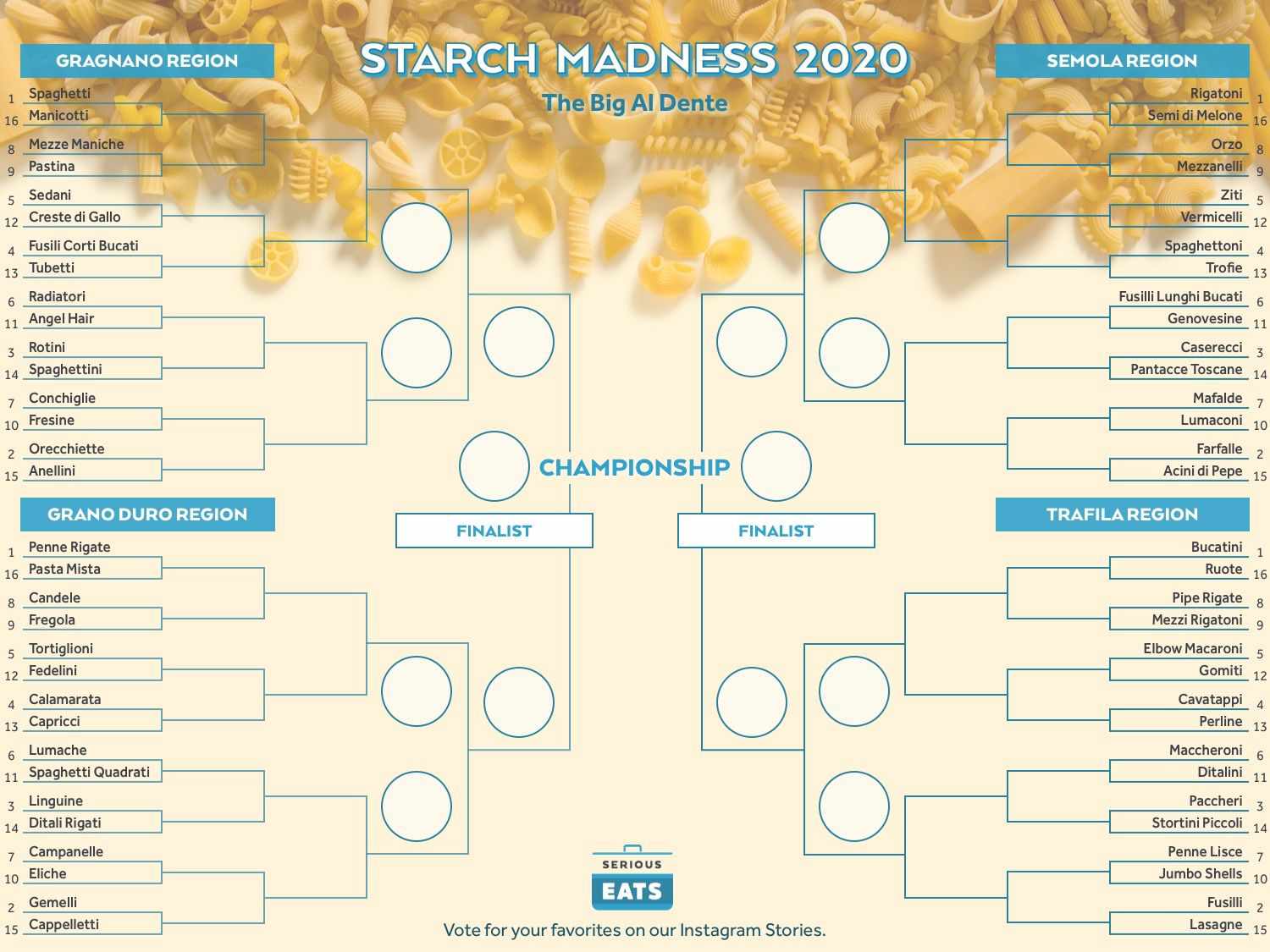 StarchMadnessBracket