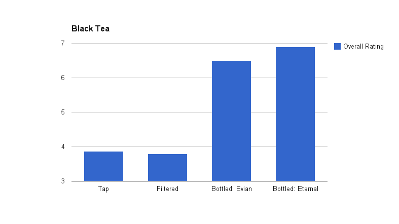 20140610-tea-taste-test-black.png
