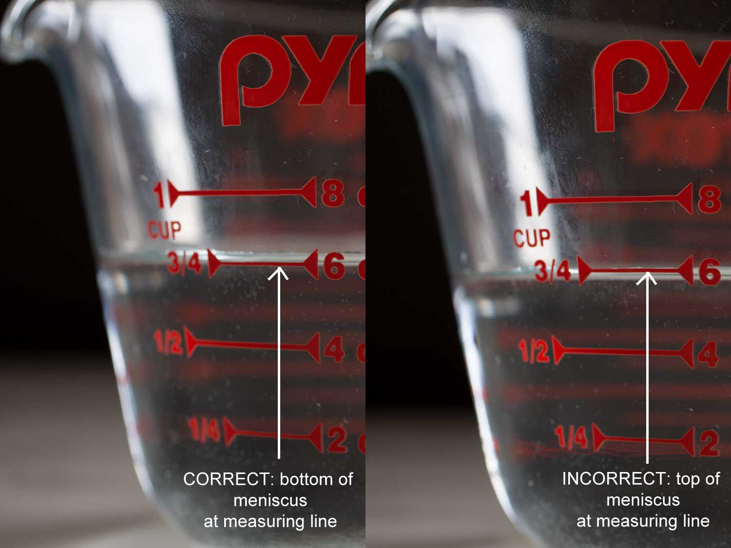 Two closeups of the markings on a liquid measuring cup filled with water. The correct measurement shows the bottom of the meniscus at the measuring line. The incorrect measurement shows the top of the meniscus at the measuring line. 