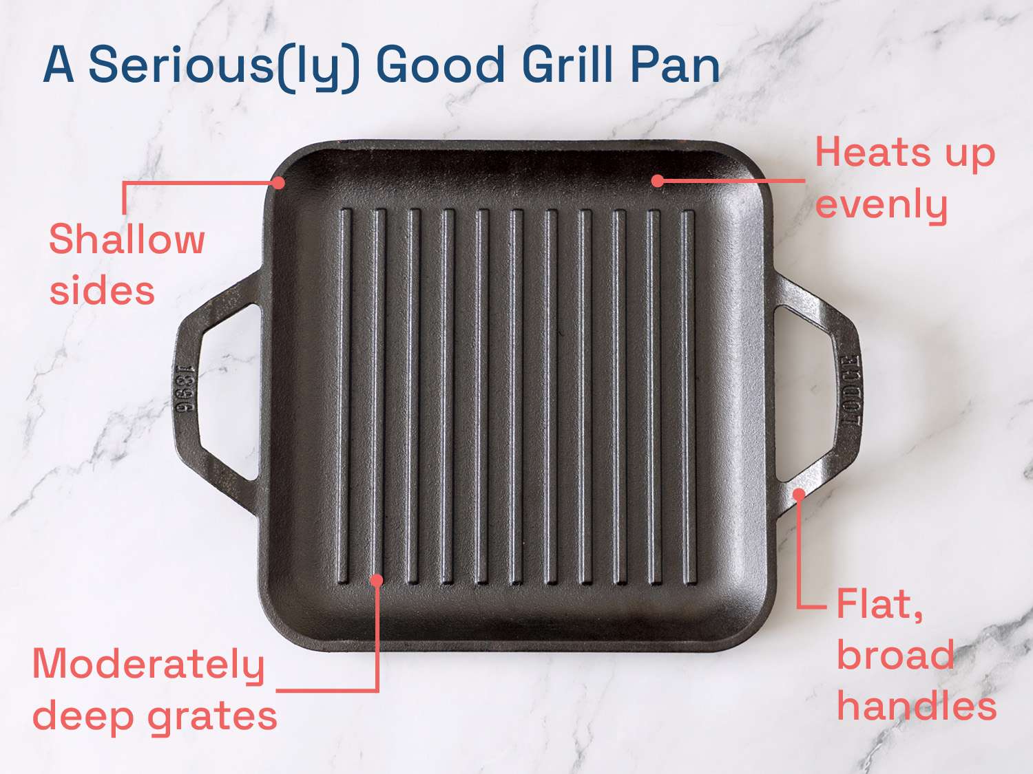 A seriously good grill pan: heats up evenly, shallow sides, moderately deep grates, and flat, broad handles