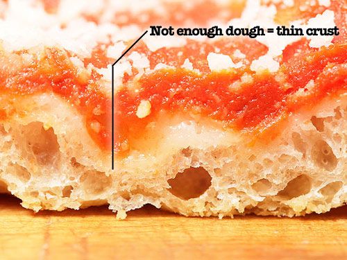 Close-up of the sliced cross-section of a slice of tomato pie. There is a depression in the dough that the sauce filled. The thickly-sauced depression is labeled: "Not enough dough = thin crust."