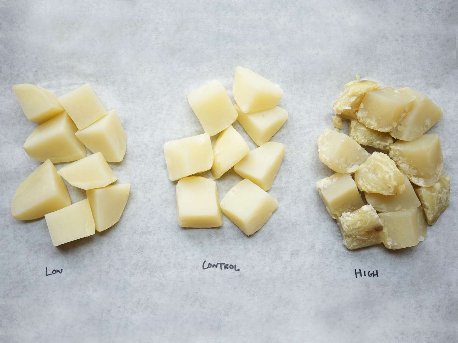 Potatoes cooked with different PH balances, labeled Low, Control, and High on parchment paper 