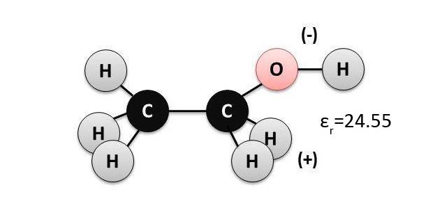 An illustration of an ethanol molecule.