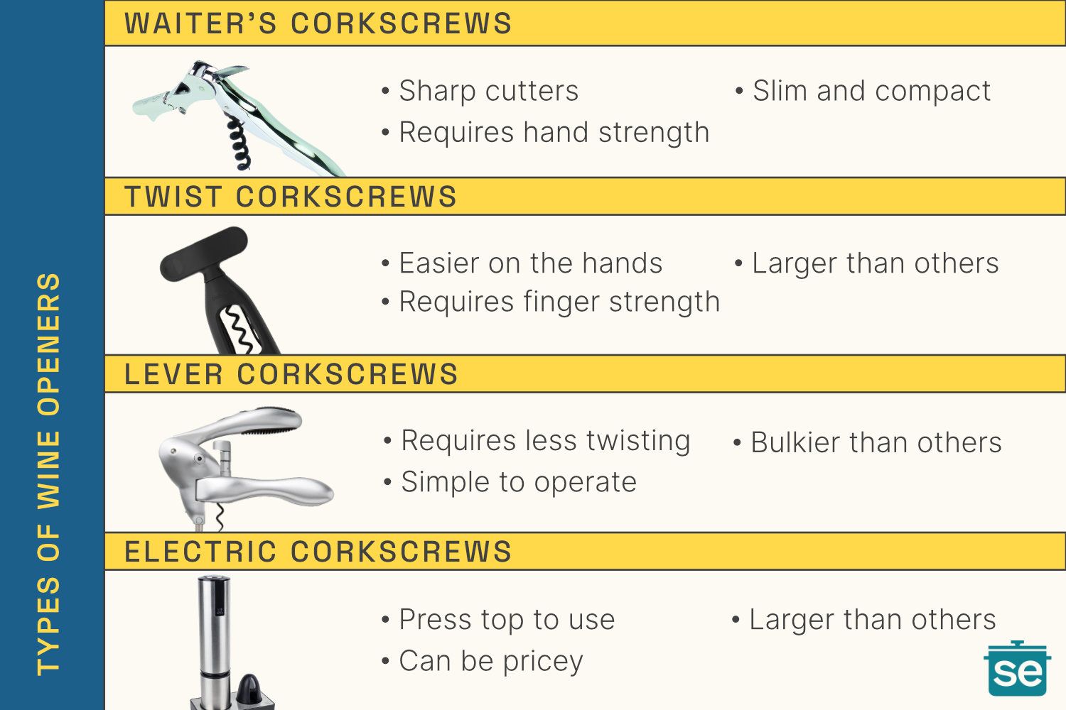 Serious Eats Wine Openers