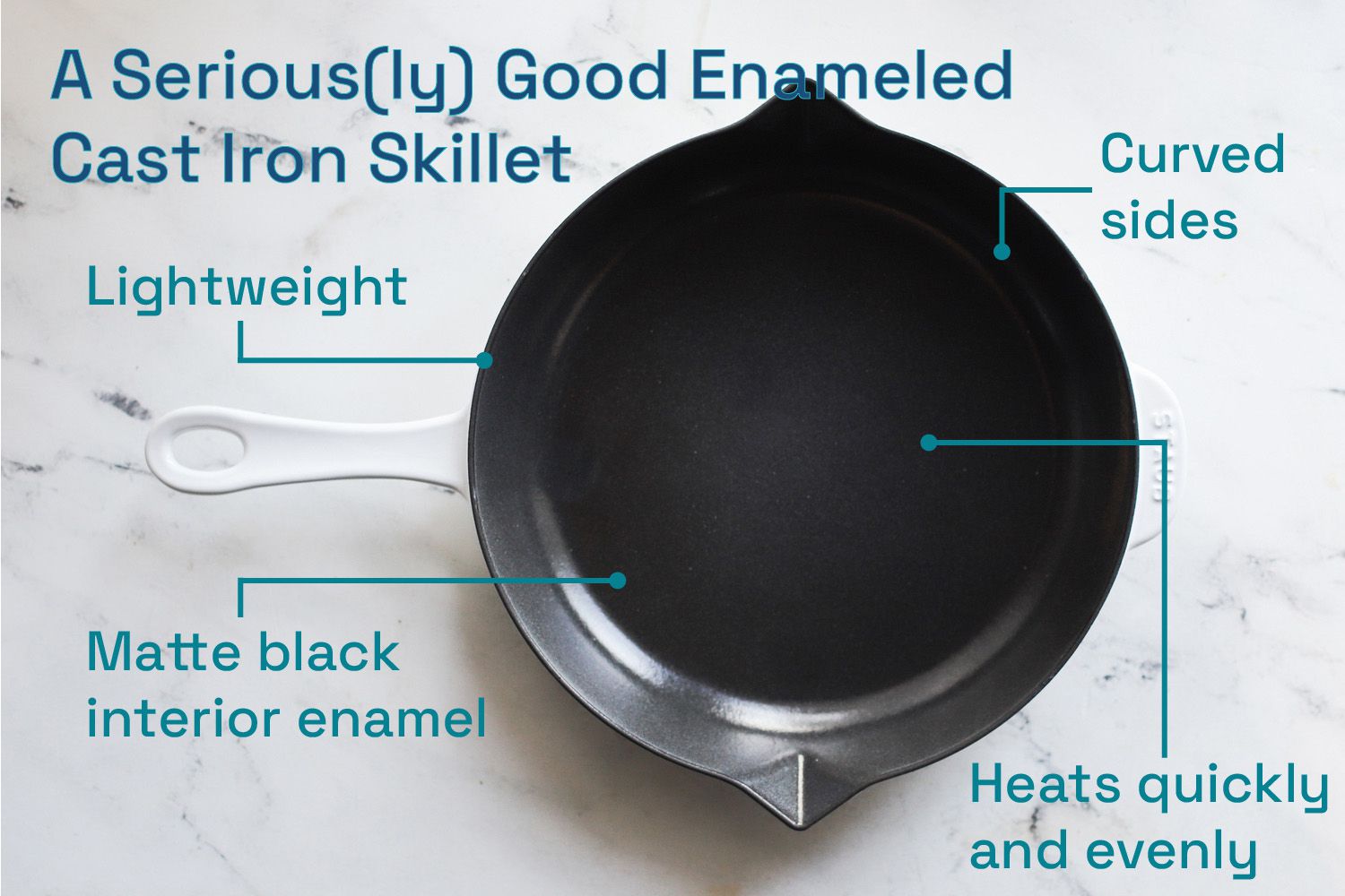 Enameled cast iron skillet with qualities labeled: lightweight, matte black interior, curved sides, heats evenly and quickly