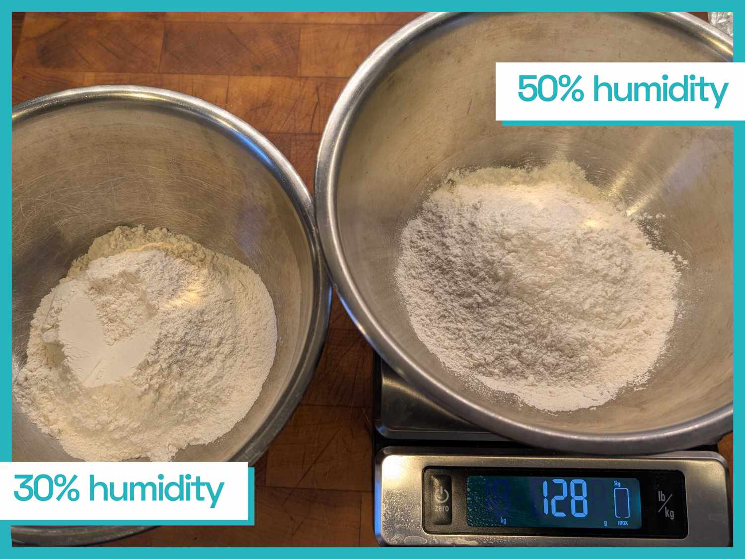 Two stainless steel bowls with flour labeled 30 and 50 humidity one placed on a digital scale displaying 128 grams