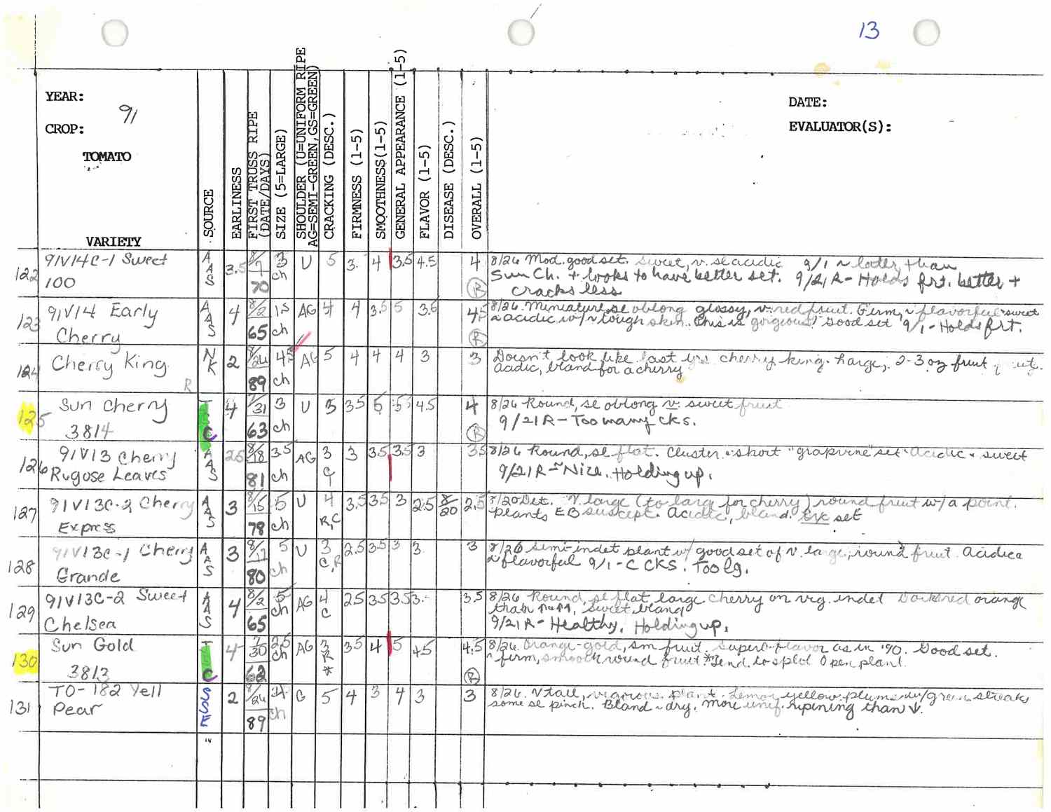 A handwritten tabular record of tomato varieties evaluations and notes