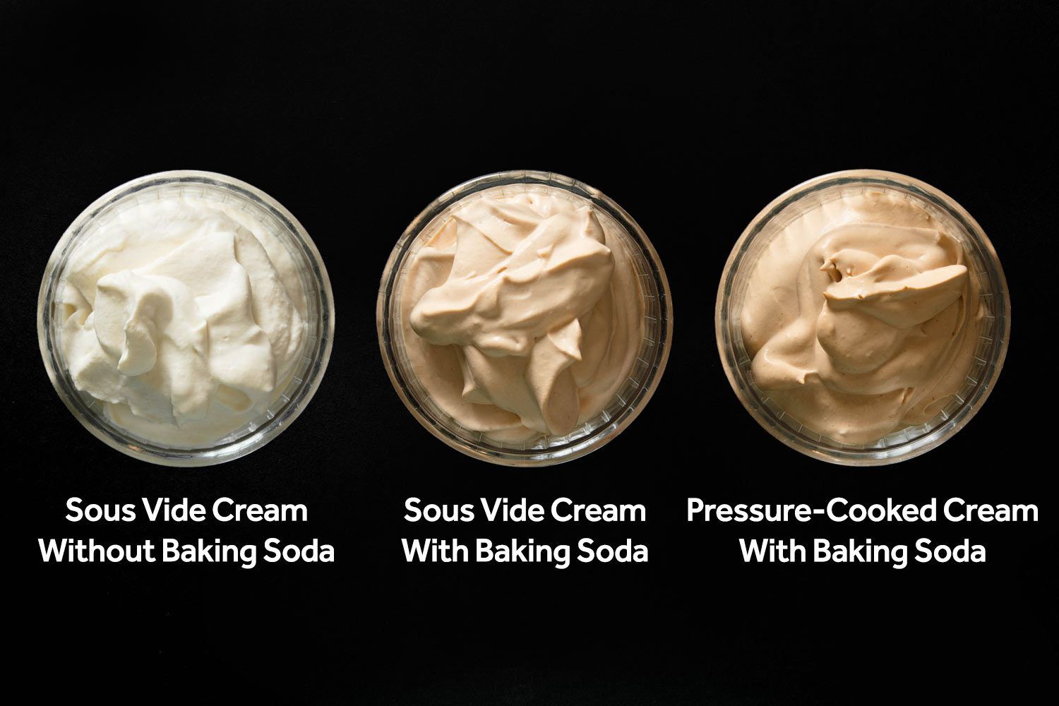 An image showing three small glass bowls of toasted cream. The left bowl has a label which reads "sous vide cream without baking soda." The second (middle) bowl has a label which says "sous vide cream with baking soda." The third (right) image has a label which says "pressure-cooked cream with baking soda."