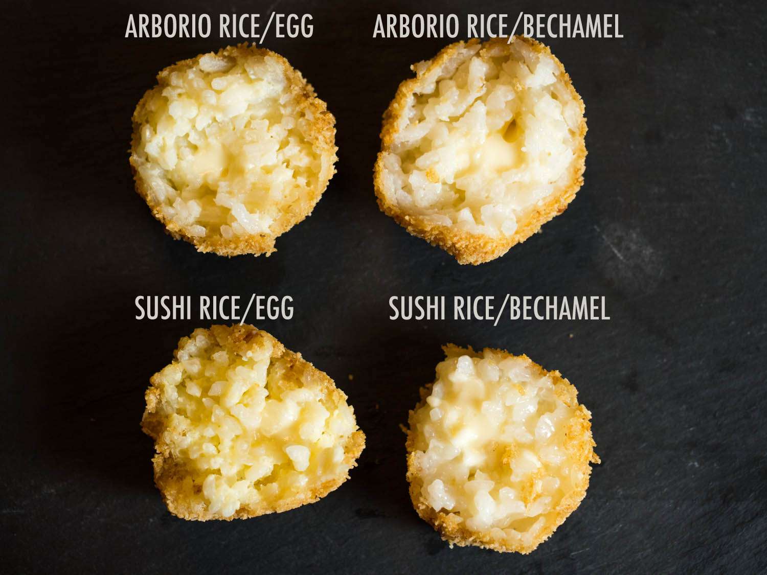 A comparison of four arancini that have been broken in half to reveal their interior texture. The arancini on the left were bound with egg and the ones on the right were bound with bechamel. The top two arancini used arborio rice and the bottom two used sushi rice. Of all the arancini, the one labeled "sushi rice/bechamel" looks the moistest.