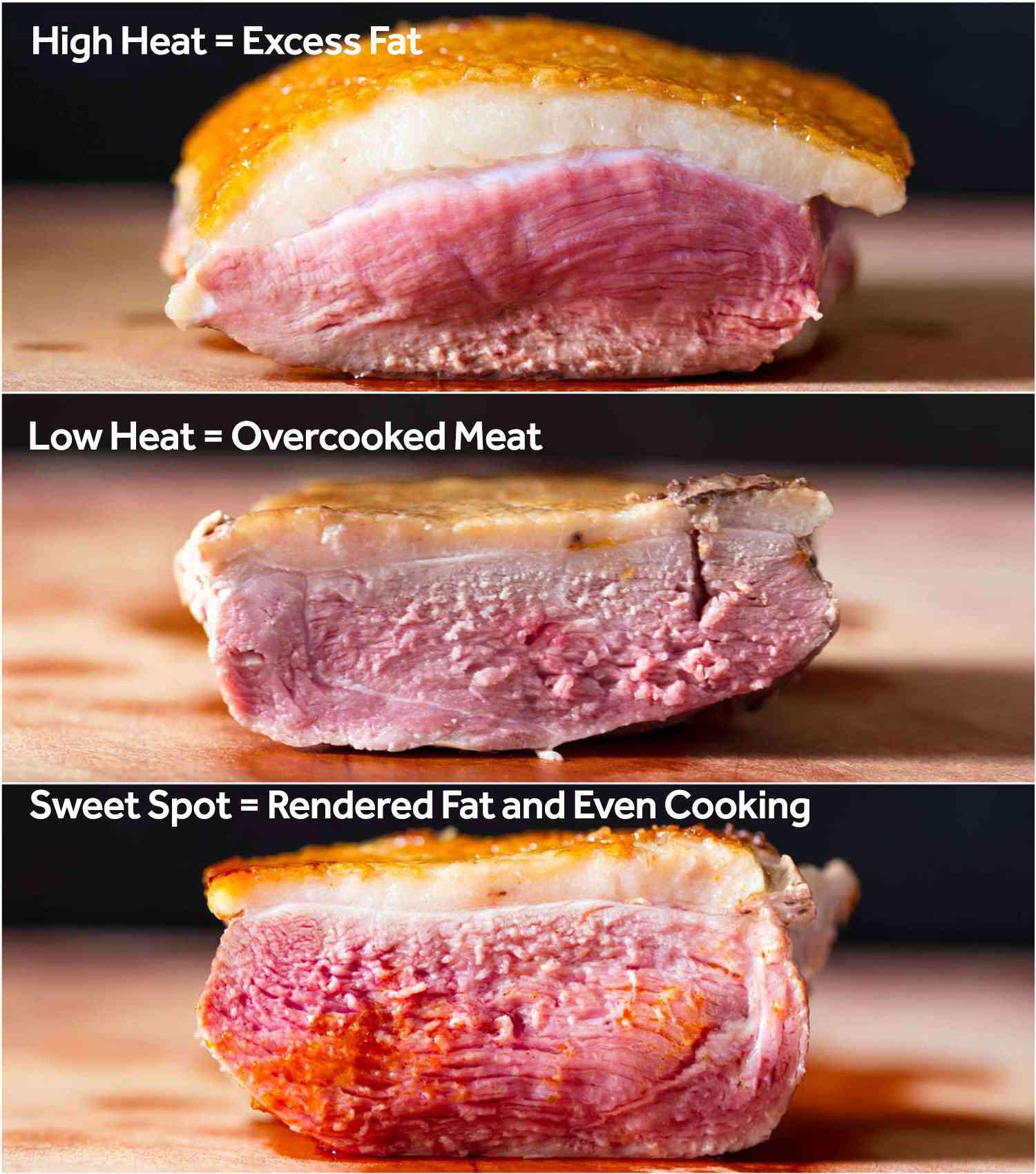 Collage comparing cross-sections of duck breast cooked over high heat, low heat, and the sweet spot 