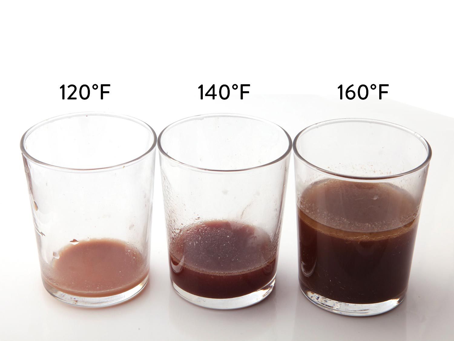 Three glasses containing the meat juices expended based on cooking temperatures. The first glass has almost nothing in it and was collected at 120 degrees Fahrenheit. The middle glass has around two centimeters of juice and was taken at 140 degrees Fahrenheit. The last glass is half way full and was collected when cooked at 160 degrees Fahrenheit. 