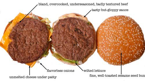 An overhead view of a Big Mac that's been separated into top and bottom layers. The image is labeled with the burger's flaws: "bland, overcooked, underseasoned, badly textured beef;" "tasty-but-gloppy sauce;" "flavorless onions;" "unmelted cheese under patty;" "wilted lettuce;" "fine, well-toasted sesame bun."