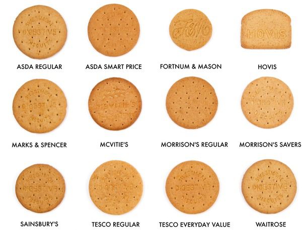 An assortment of digestives, a plain cookie served with tea. 