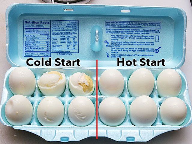 Comparison shot of 12 hard boiled eggs in carton, divided by cooking method. Six eggs on the left are started in cold water, looking ragged because they are harder to peel. Six eggs on the right are started in hot water, looking smooth and perfect.