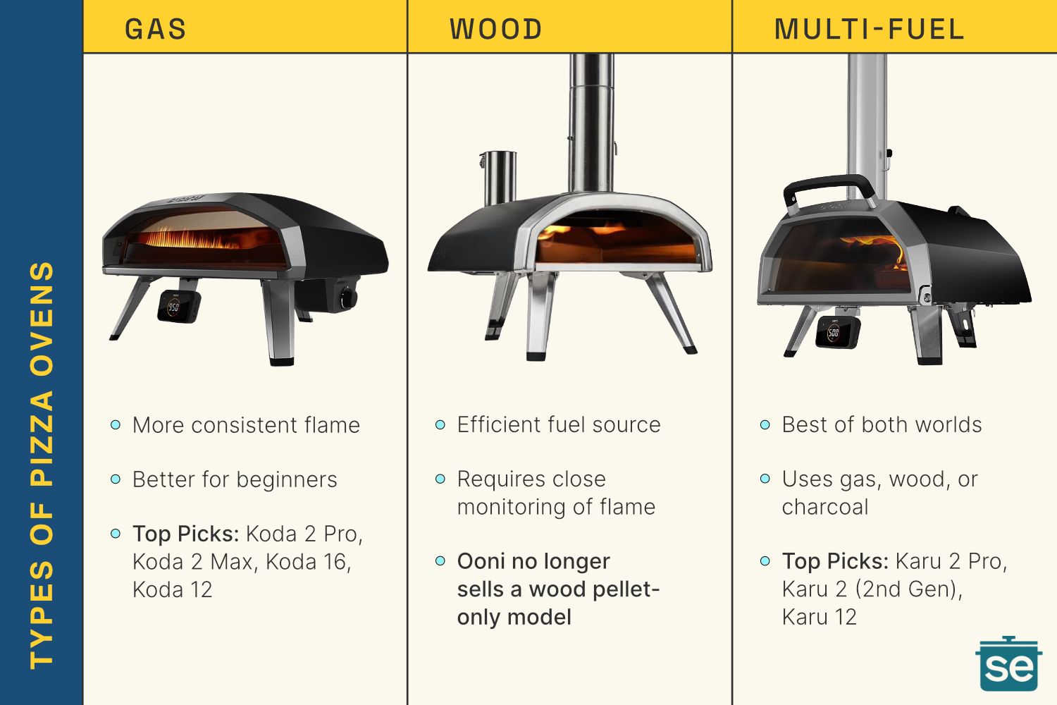 Ooni Pizza Ovens