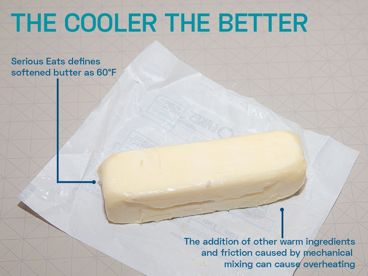 Butter softening graphic