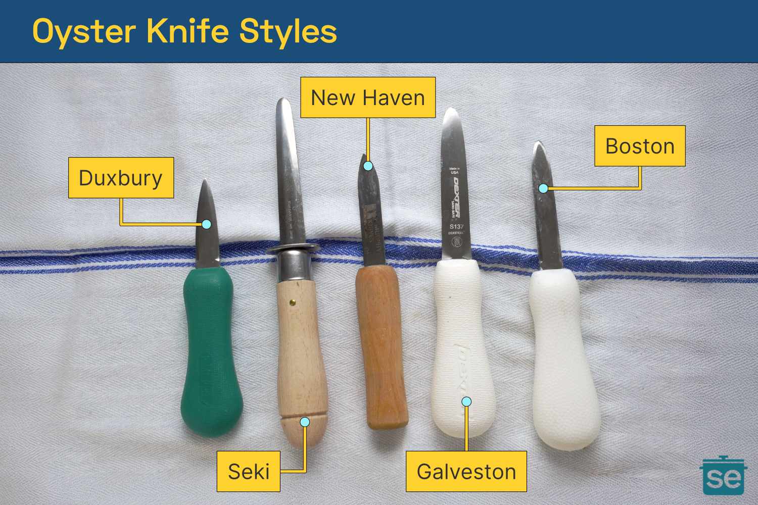 A graphic showing five oyster knives with the names of each style