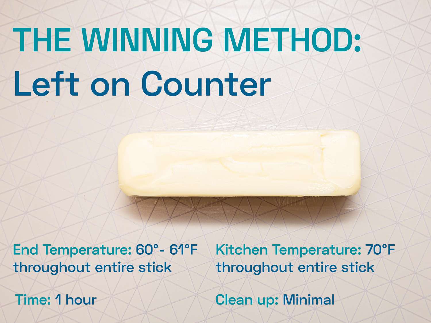 Graphic titled "The Winning Method" featuring a stick of butter with text overlaid