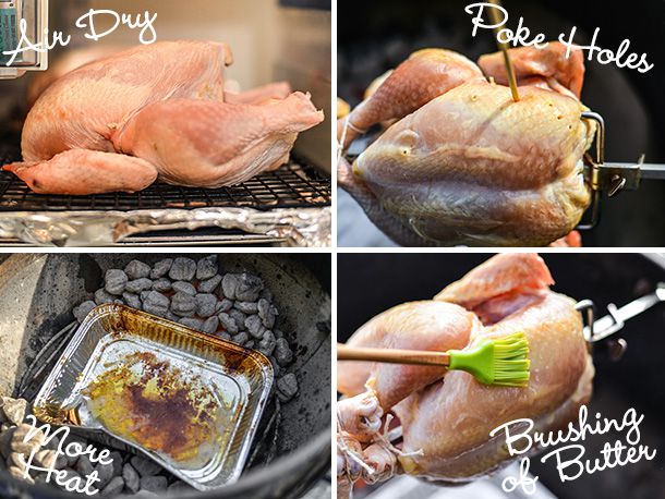A four-image collage. The top left image shows a chicken resting on a wire rack over a sheet pan with a text reading “air dry”. The top right image shows a chicken on a spit being poked with a metal skewer, the text reading “poke holes.” The bottom left image shows a aluminium tray in a grill with fat pooling on the bottom, the text reading “more heat.” The bottom right image shows a brush basting a chicken on a spit with the text reading “brushing of butter.”