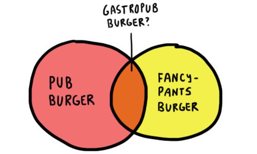 20110819-gastropub-burger-venn-diagram.jpg