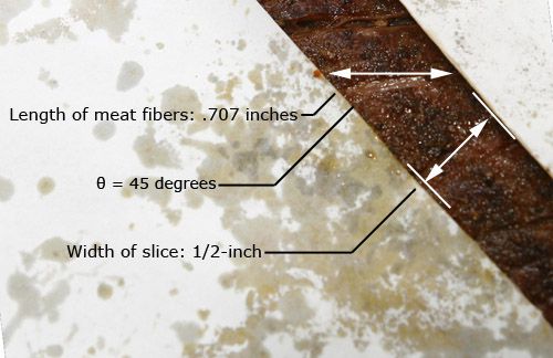 20100304-slicing-meat-flank-angle-slice copy.jpg