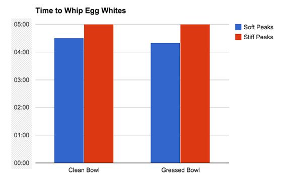 20141023-egg-white-whipping-yolk-dirty-bowl.jpg