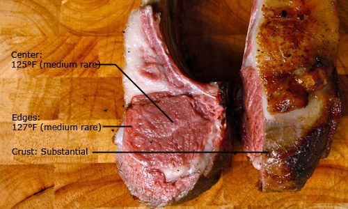Markers pointings to various temperatures of center (125°F, medium-rare), edge (127°F, medium-rare), and crust of slow-cooked and seared lamb chop.
