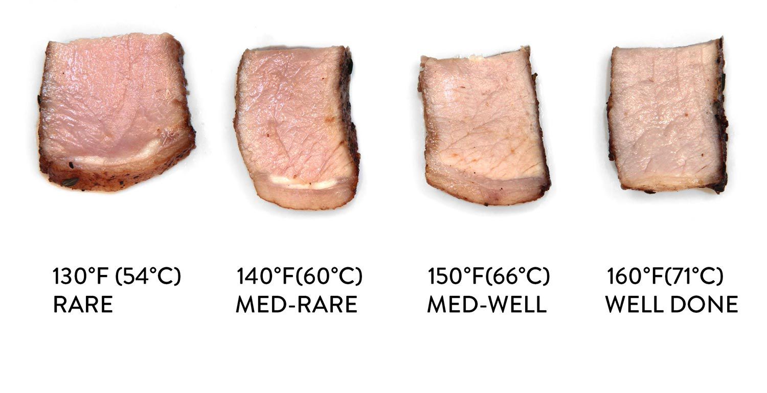 Photo illustration showing pork chops cooked at different temperatures. The far left shows a “rare” pork chop cooked at 130 degrees Fahrenheit (54 degrees C). The next over shows a “Medium-rare” pork chop cooked at 140 degrees Fahrenheit (60 degrees C). The next shows a “medium-well” pork chop cooked at 150 degrees Fahrenheit (66 degrees C). The far right image shows a “well-done” pork chop cooked at 160 degrees Fahrenheit (71 degrees C).