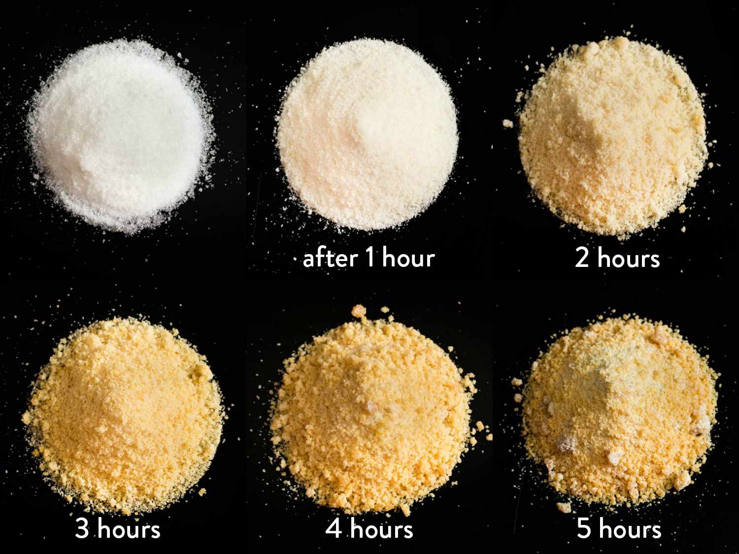 Display showing shades of roasted sugar hour by hour