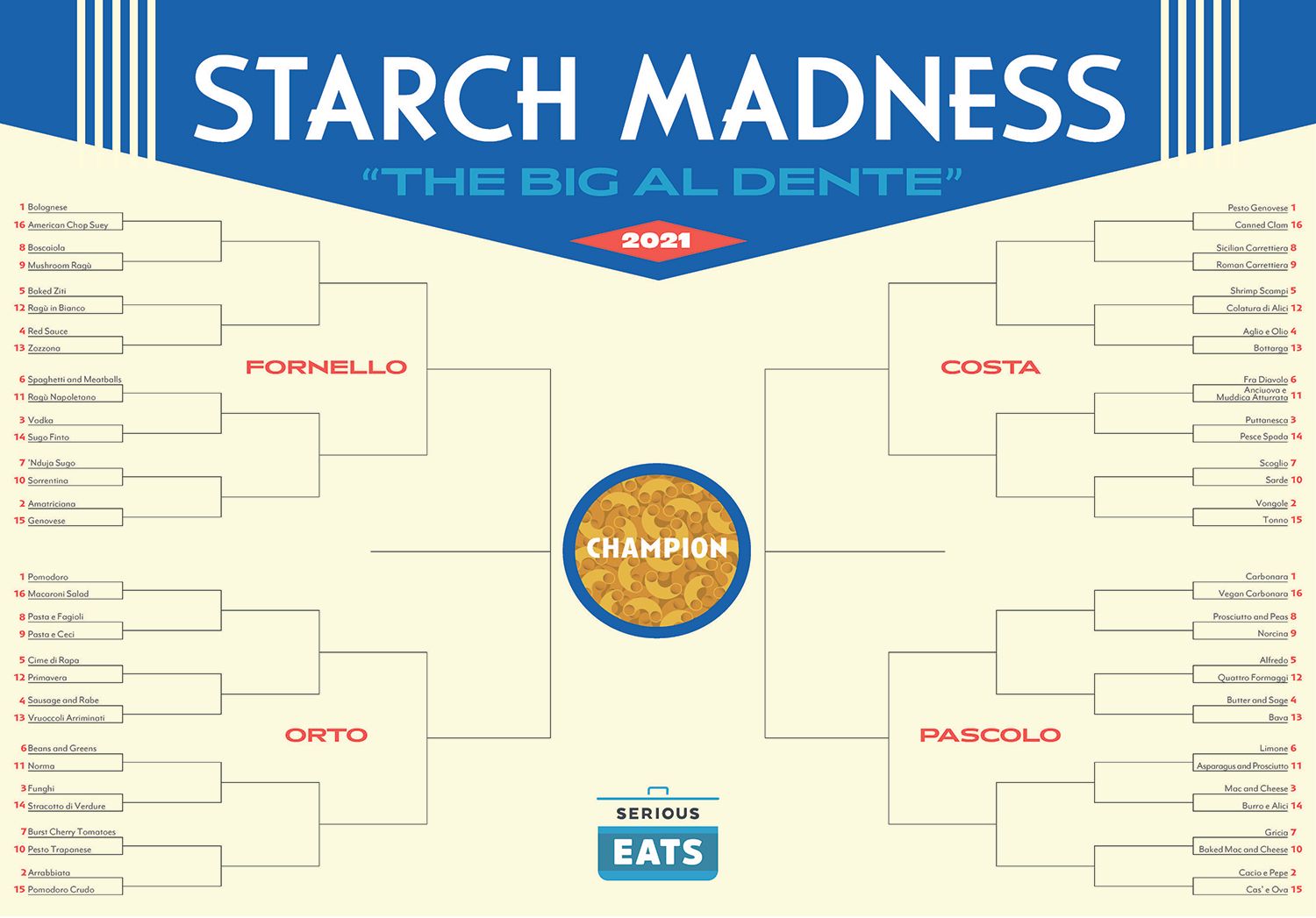 starchmadness_bracket_FINAL-1500px