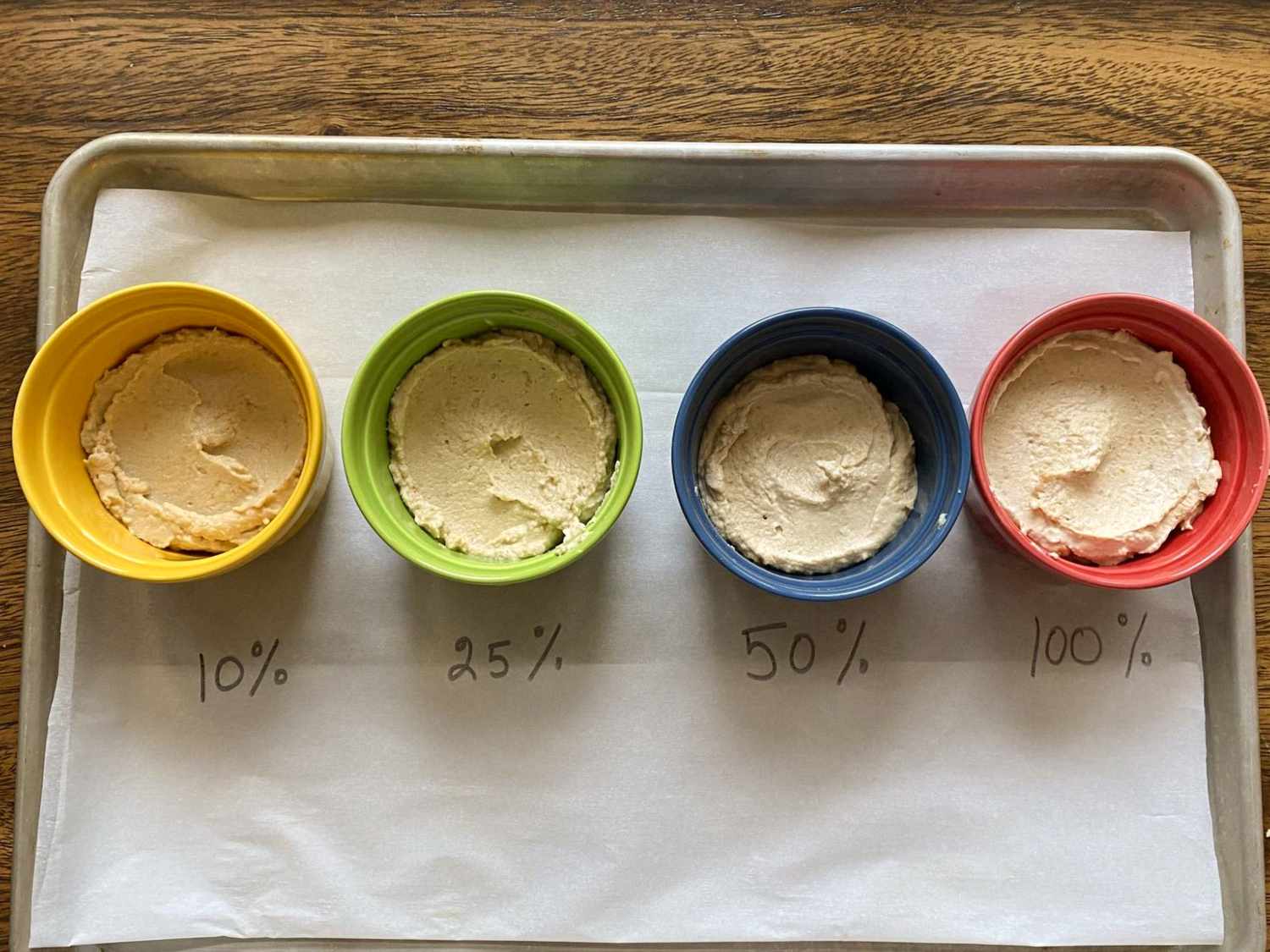 Four bowls with hummus labeled 10 25 50 and 100 on a tray