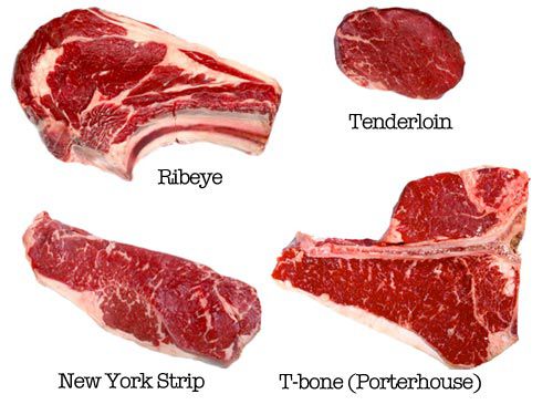 Photos of raw ribeye, tenderloin, New York strip, and porterhouse steaks on a white background with labels.