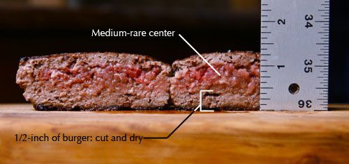 A burger, cut in half, showing both its thickness measured against a rule and overlaid with text indicating which parts are appropriately cooked and which are overcooked.