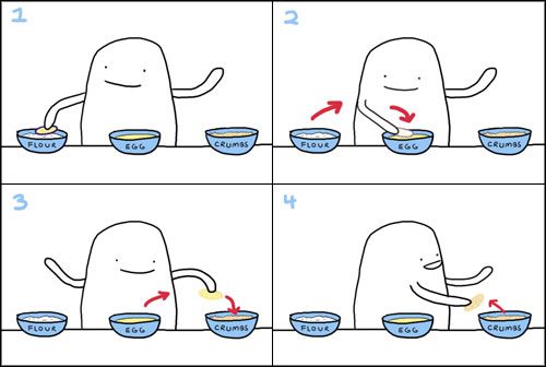 A four-panel comic depicting a blob-like person using their right hand to transfer eggplant slices from flour to egg, their left hand to transfer the slices from egg to breadcrumbs, and finally transfer the breaded slices to a platter with their right hand.