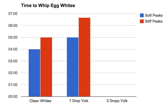 20141023-egg-white-whipping-yolk-drop.jpg