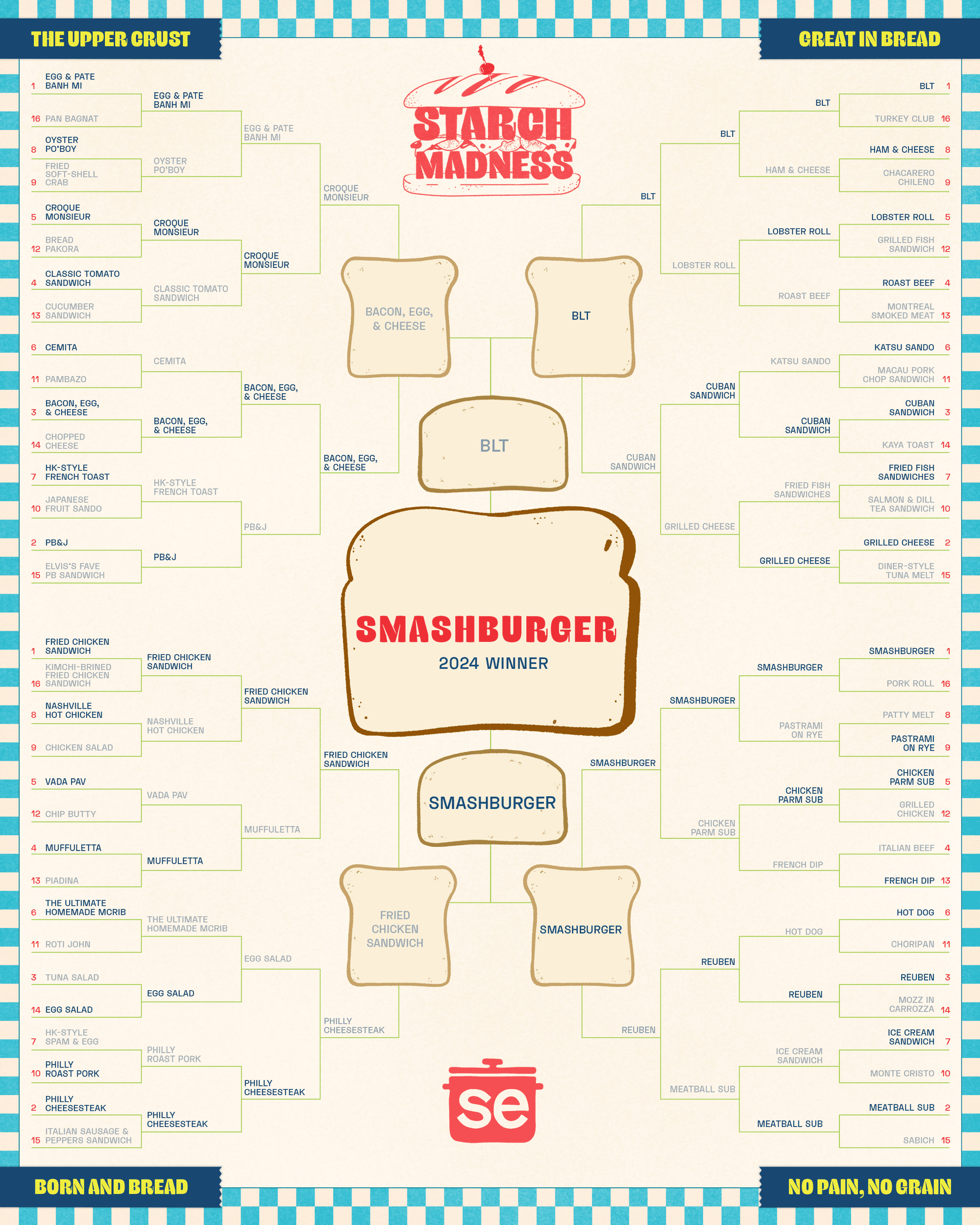 Starch Madness 2024 final bracket