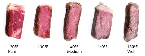 20100303-sous-vide-temps-500px.jpg