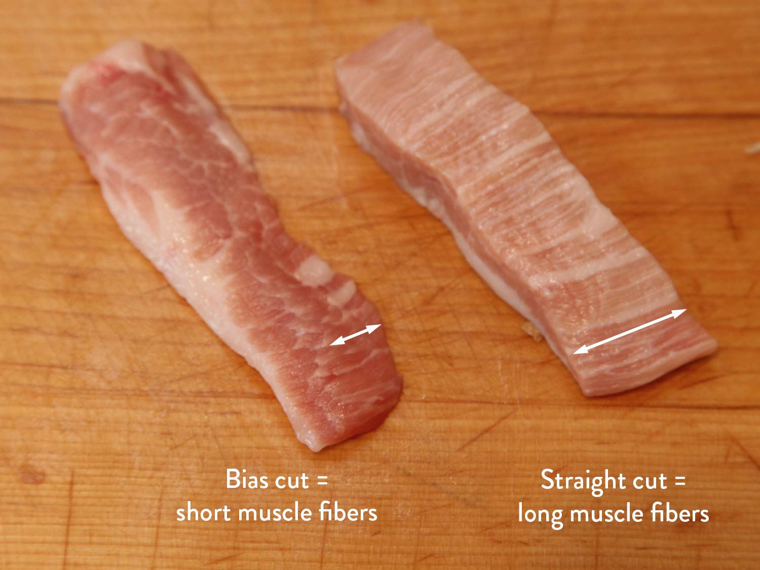Two pieces of pork shoulder, illustrating how bias cuts and straight cuts produce different lengths of muscle fibers