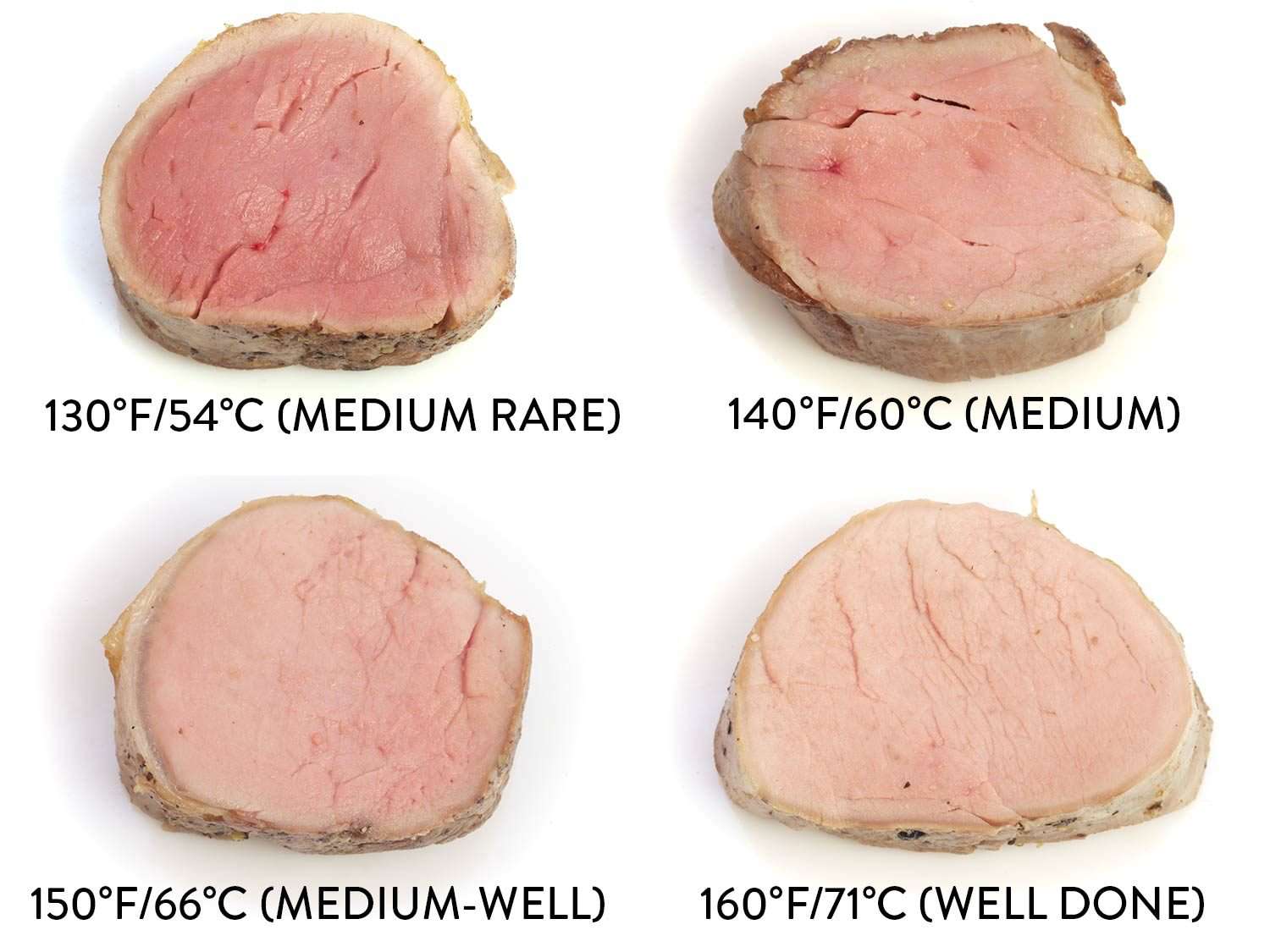 Labeled image showing varying degrees of pork doneness when cooked sous vide: medium rare, medium, medium well, and well done.