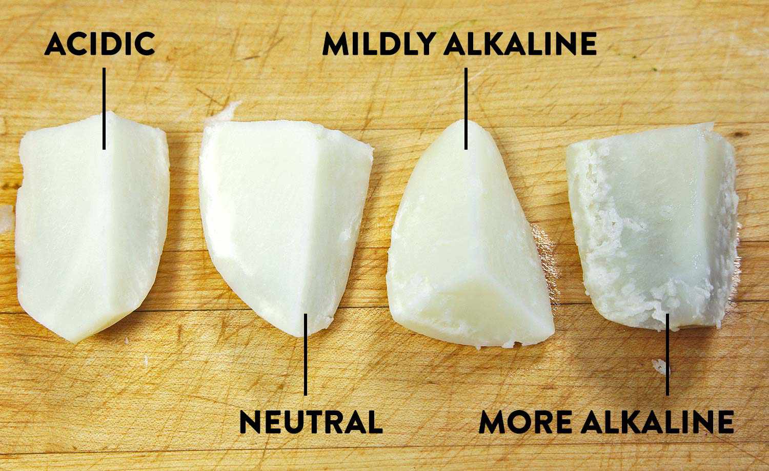 Comparing the texture of potatoes boiled in acidic, neutral, mildly alkaline, and more alkaline water.