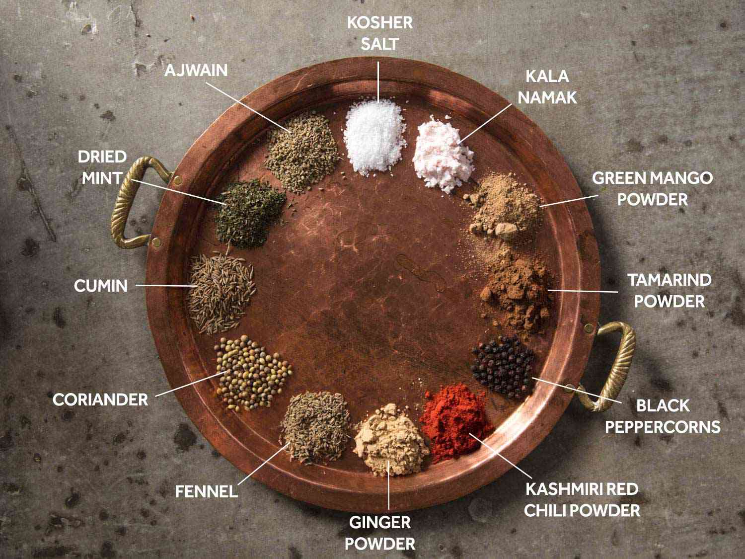A copper plate with piles of spices around the exterior. Each pile of spices is labeled in this image.