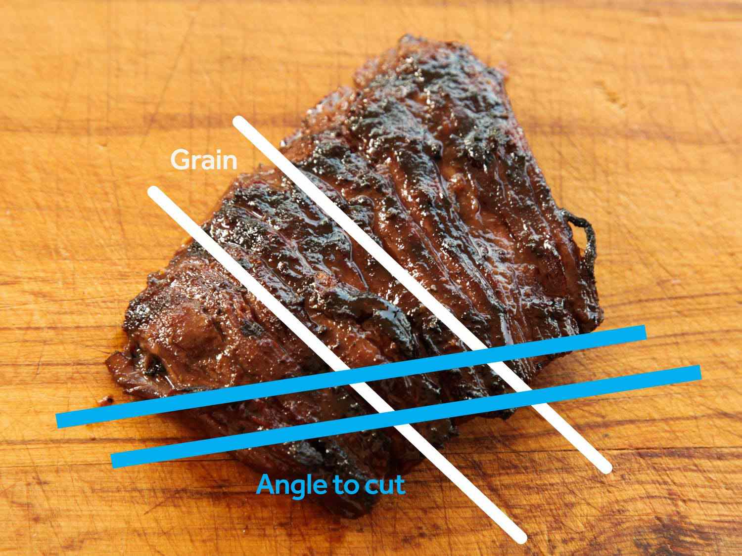 A piece of steak with lines indicating how the grain runs and the 45-degree angle at which to slice for maximum tenderness.