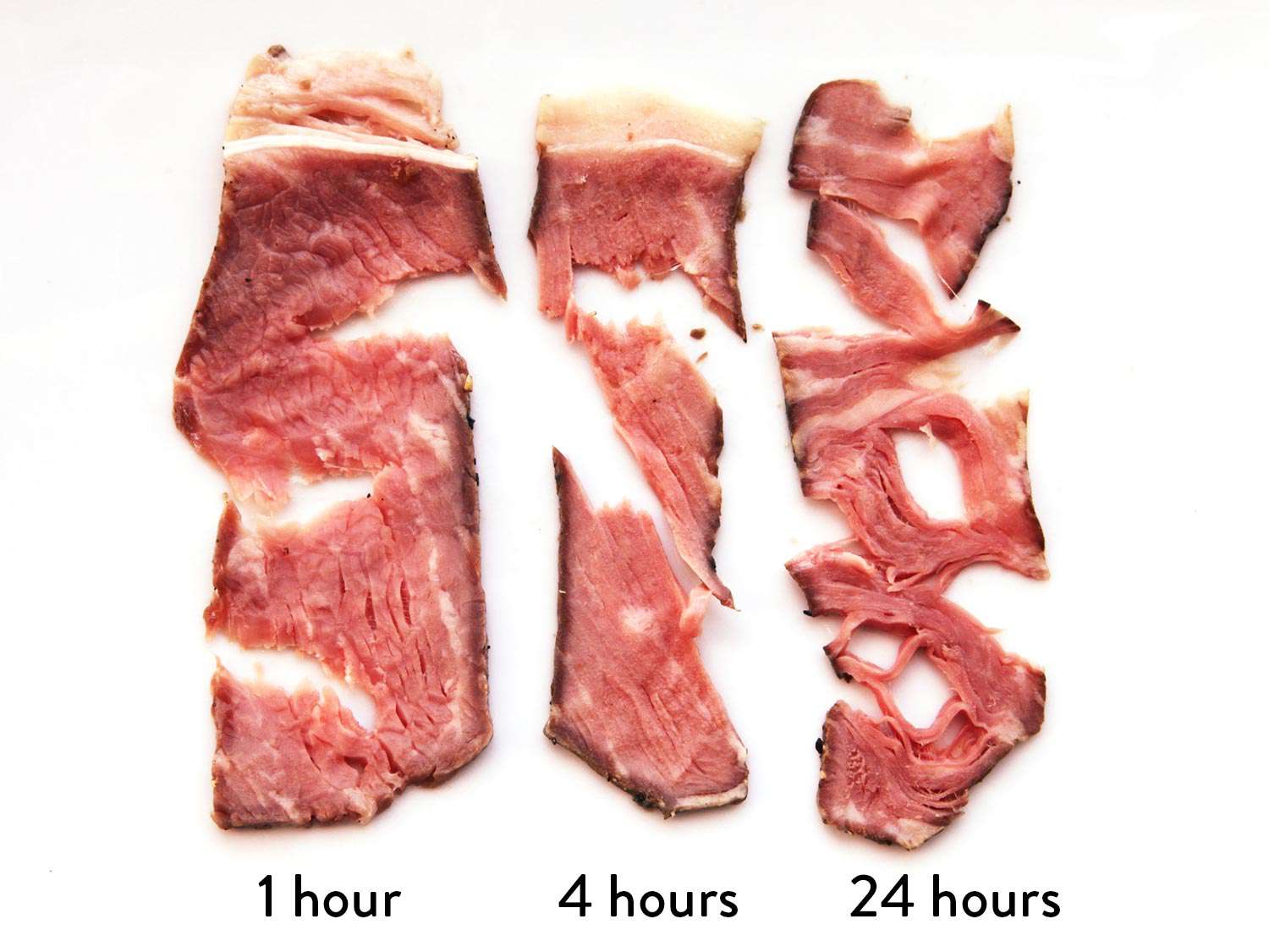 A comparison of three steak slices ability to be pulled apart when cooked for different times. The first was cooked for an hour and remains mostly intact when pulled. The second was cooked for four hours and tears into large pieces when pulled. The third was cooked for 24 hours and pulls into many pieces when stretched. 