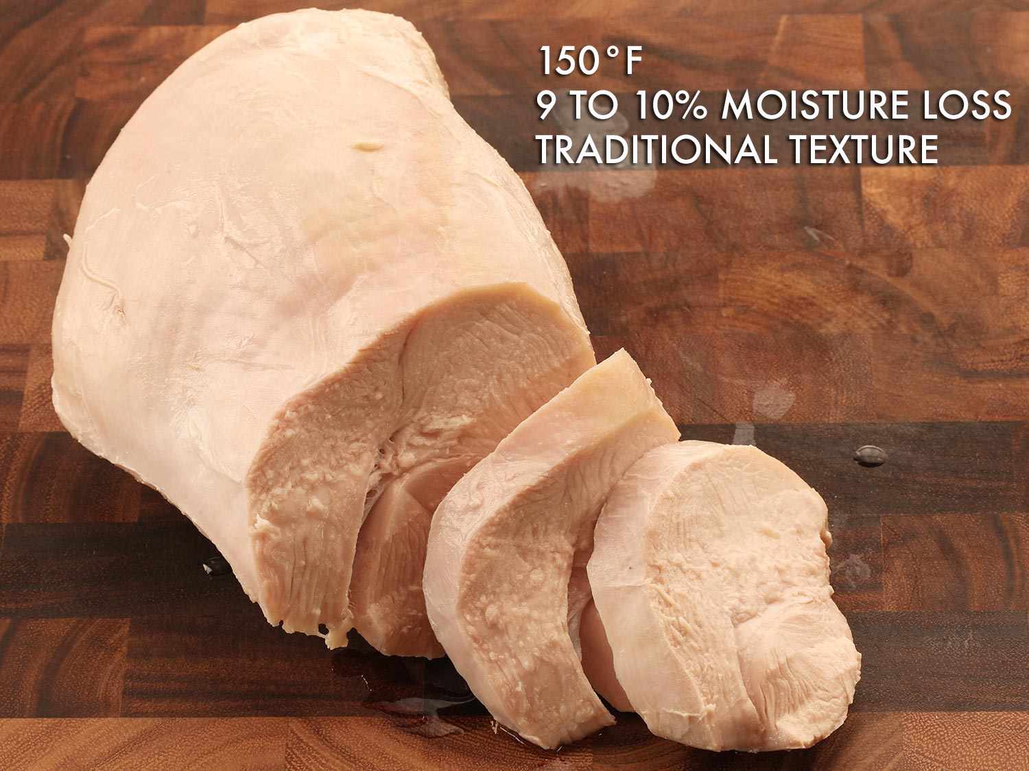 Photo composite showing sous vide turkey breast cooked to 150F has a 9 to 10 percent moisture loss and a traditional roast turkey texture.