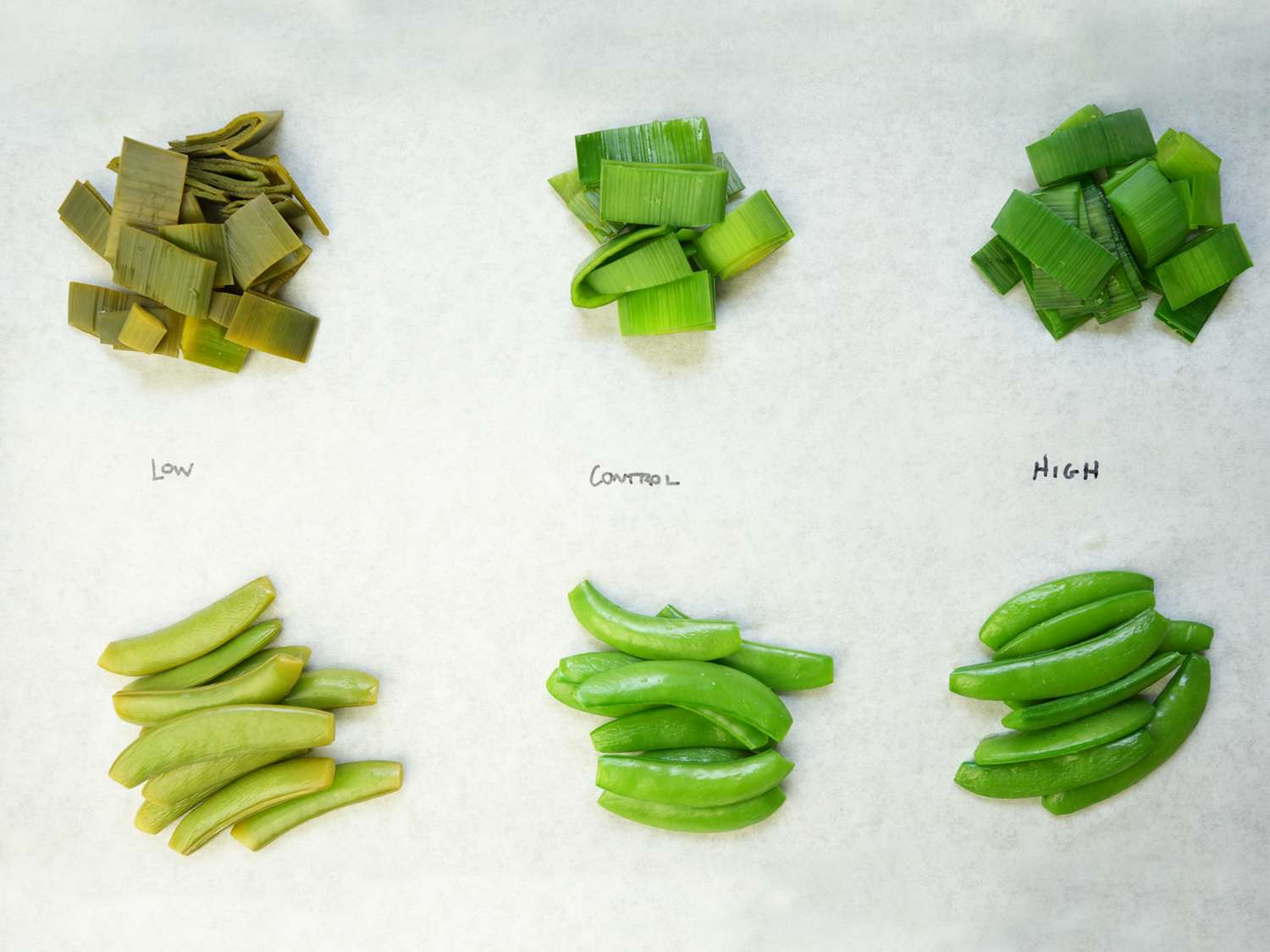 Leeks and Green Beans cooked with different PH balances, labeled Low, Control, and High on parchment paper 